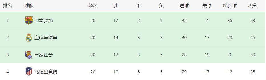 【比赛焦点瞬间】第5分钟，法兰克福中路渗透，科赫迎球扫射，赫拉德茨基下地将球没收。